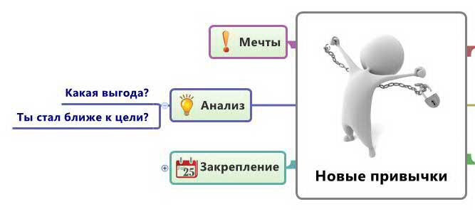 Шагов разбор. Этапы мечты.